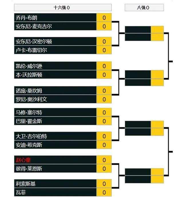 我不知道这些（汉密尔顿曾在场边做球童），6年前？哇，是的。